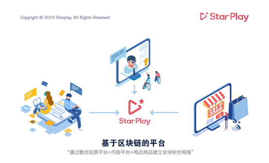 区块链投票系统