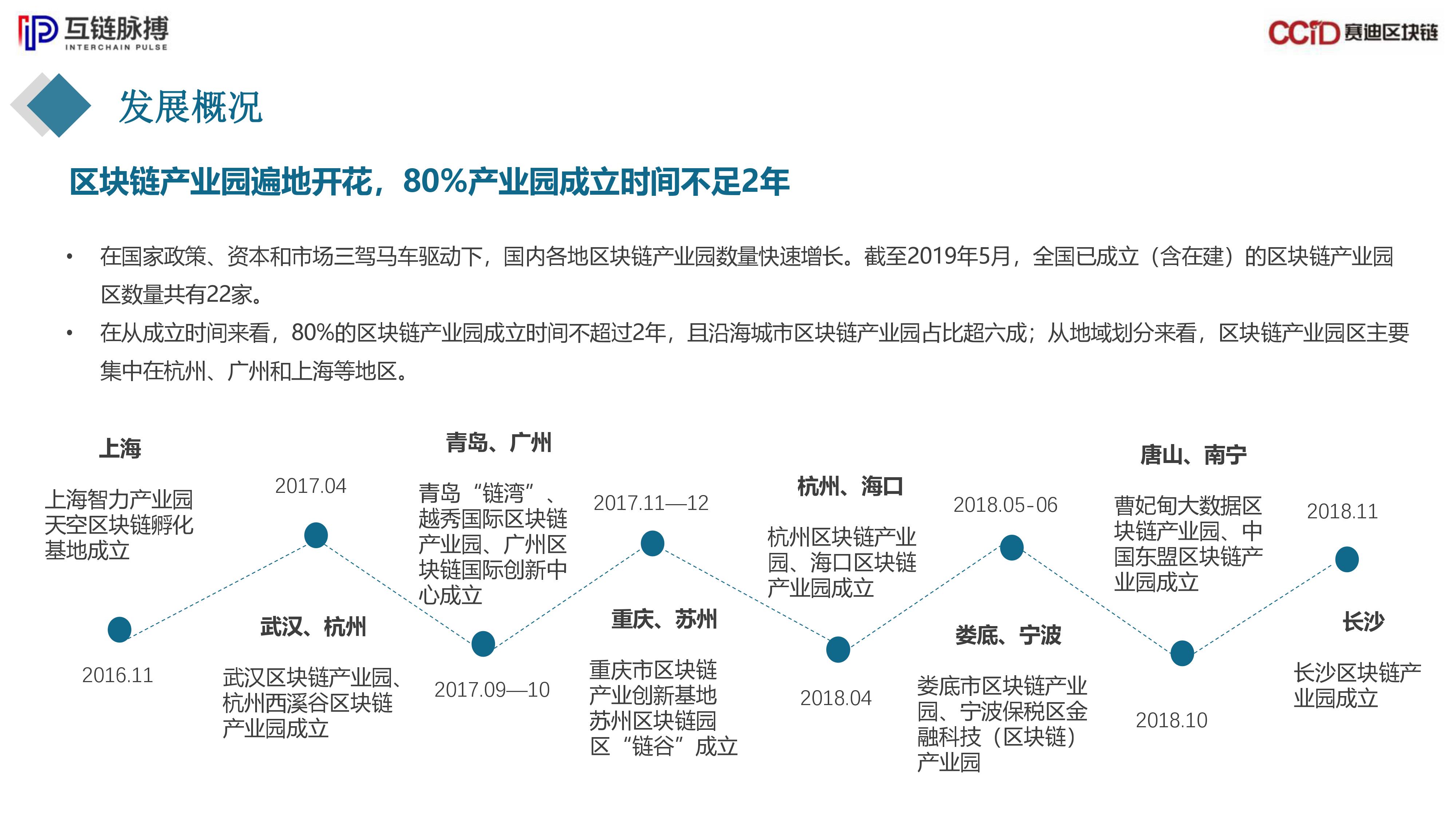 区块链技术