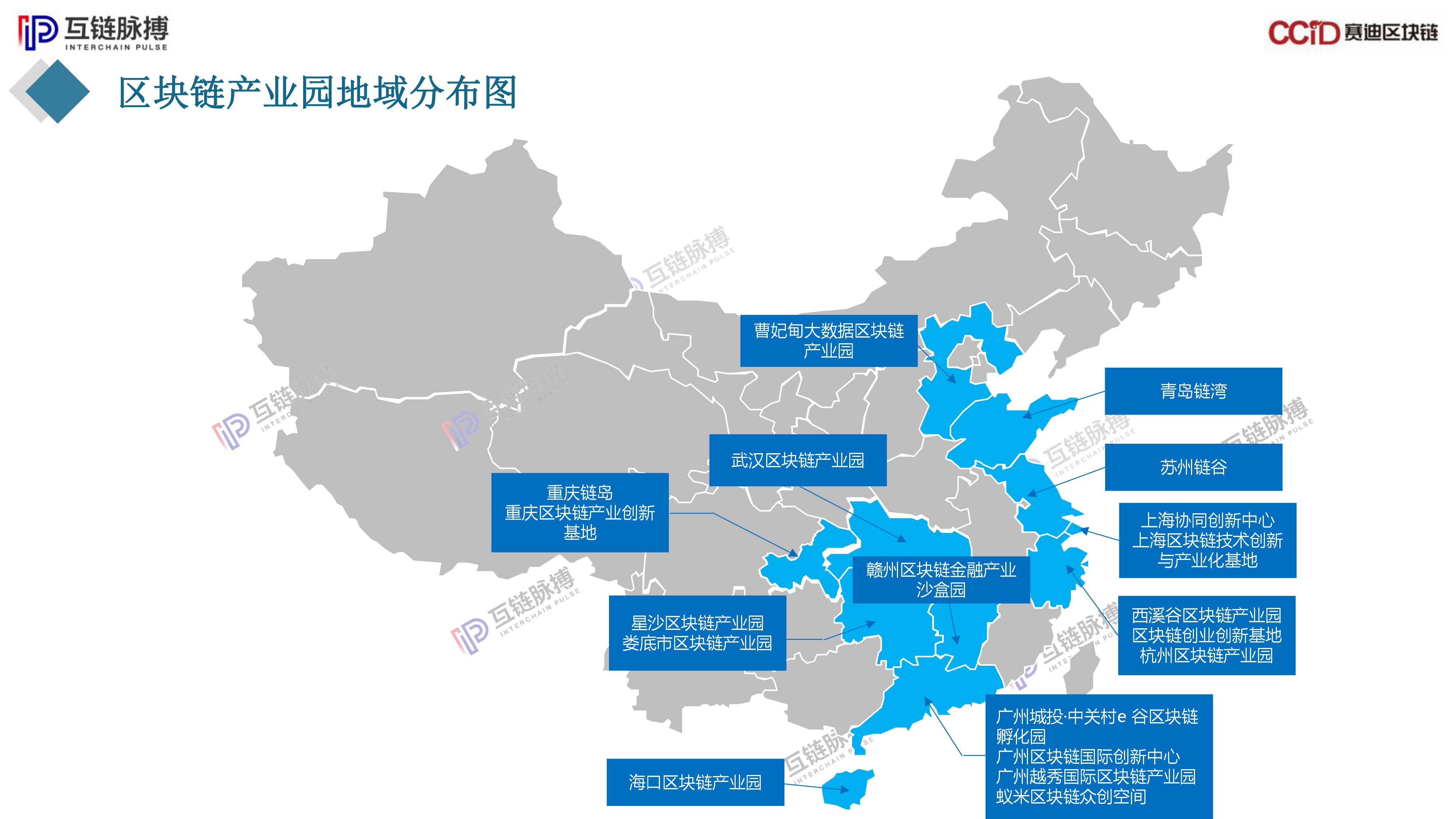 区块链技术