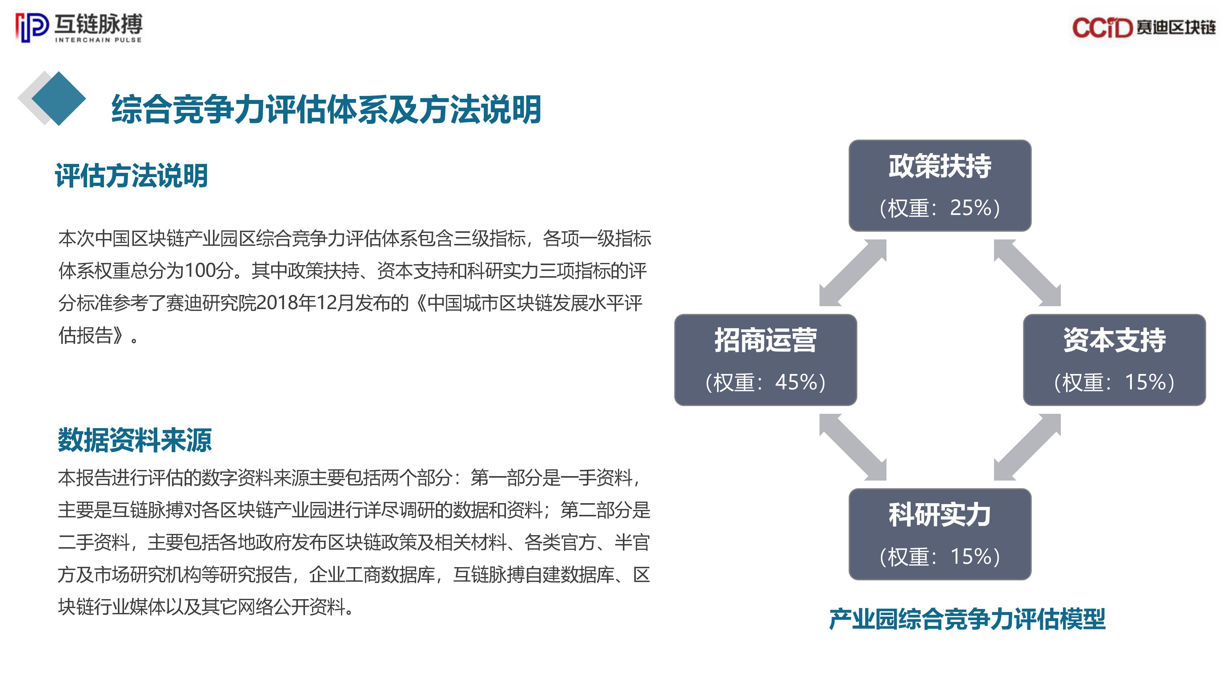 区块链技术