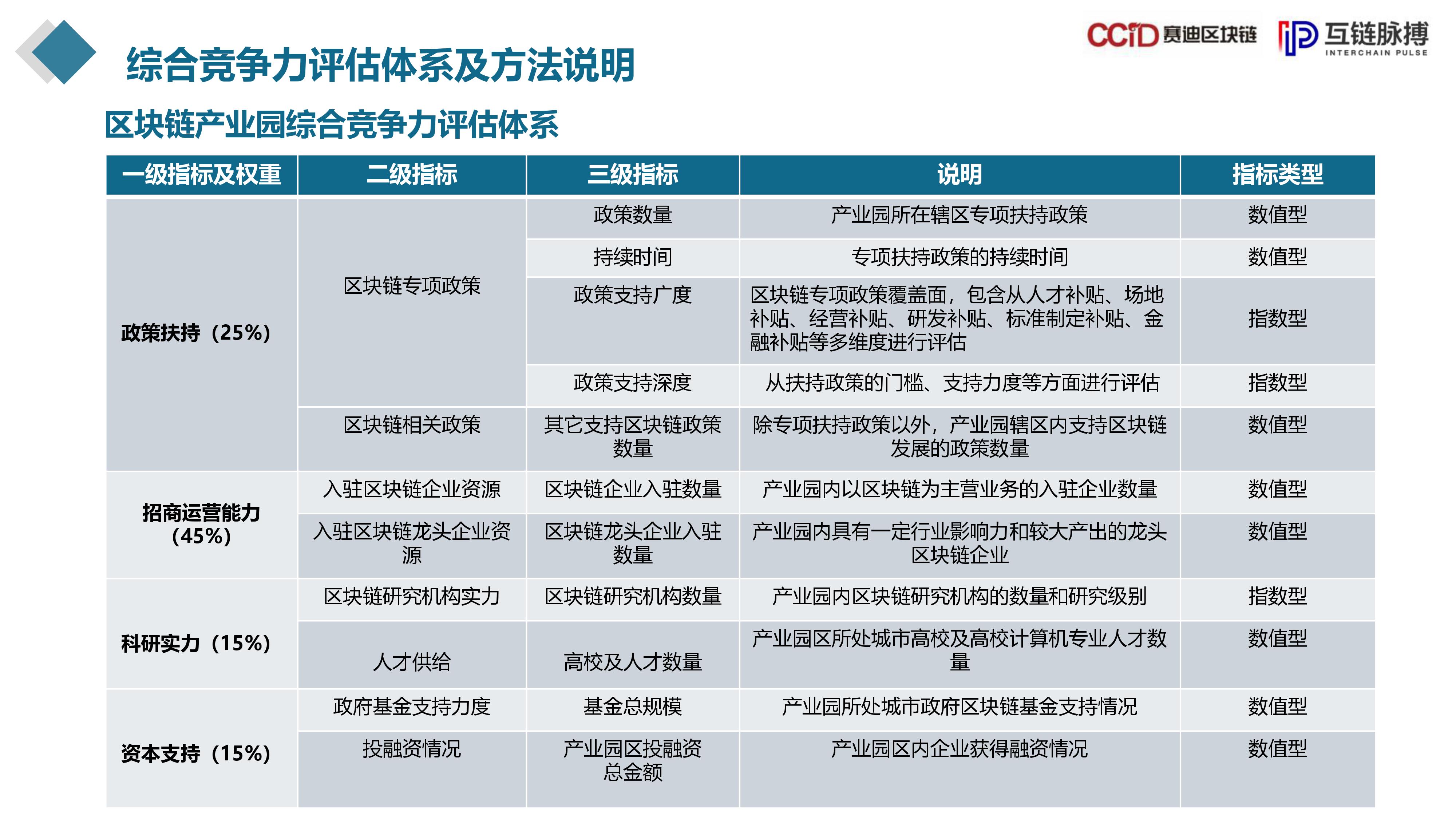 区块链技术