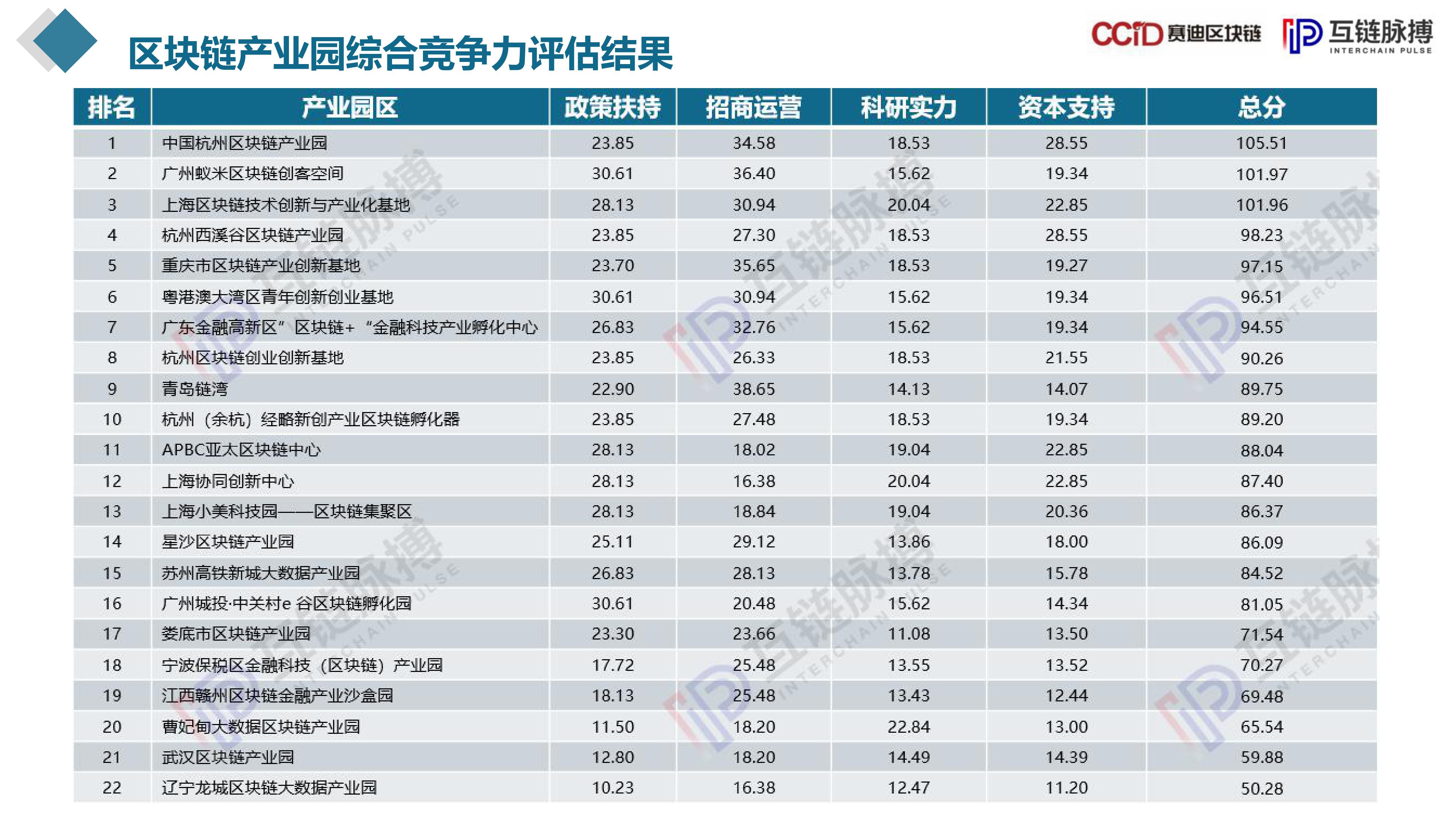 区块链技术