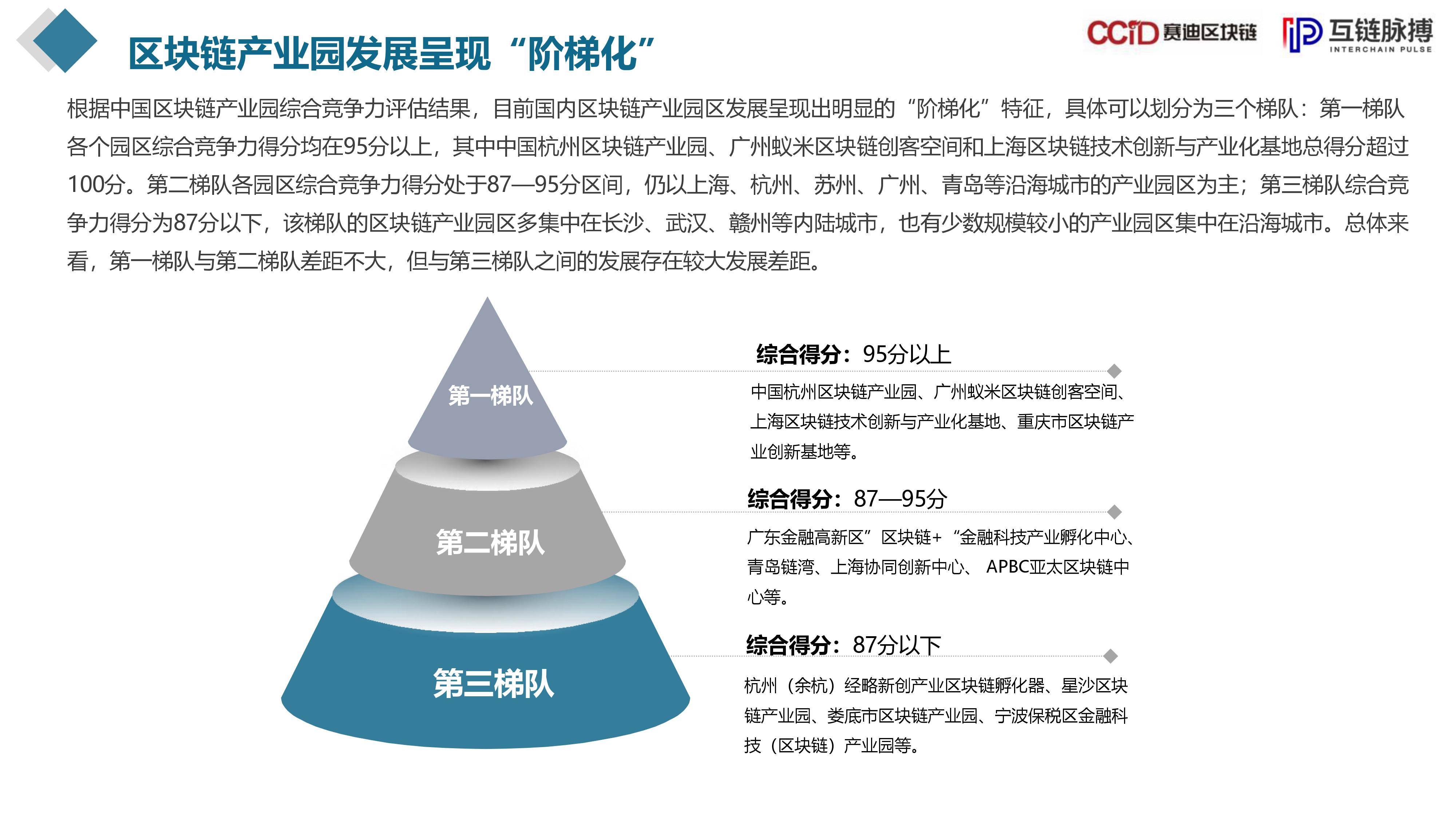 区块链技术