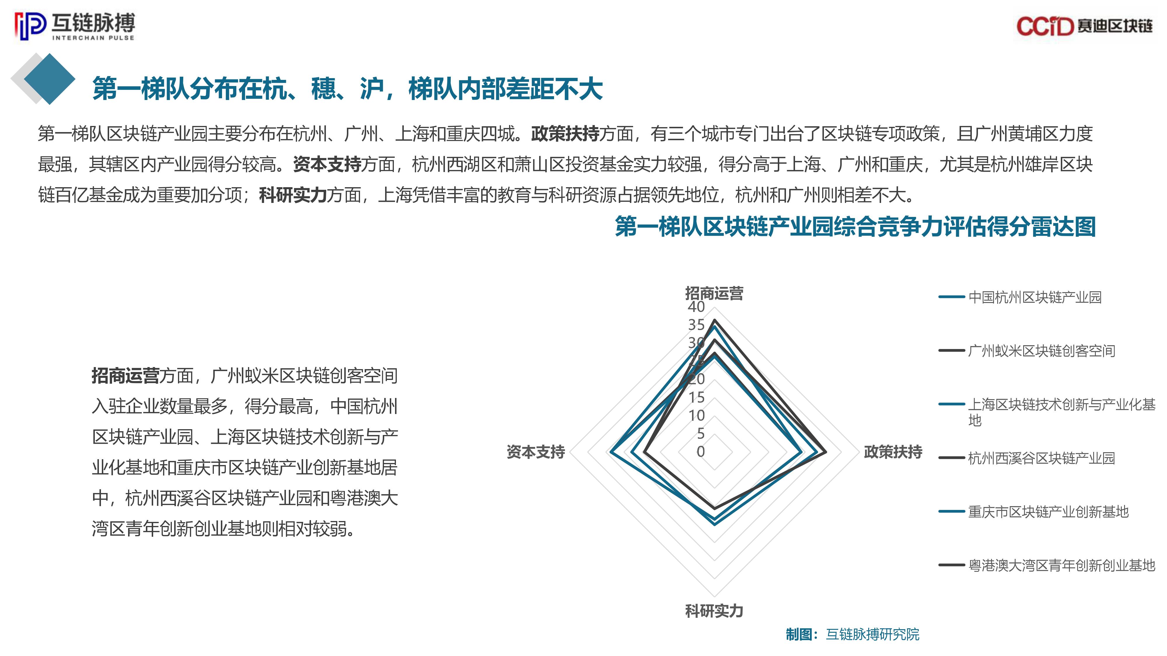 区块链技术