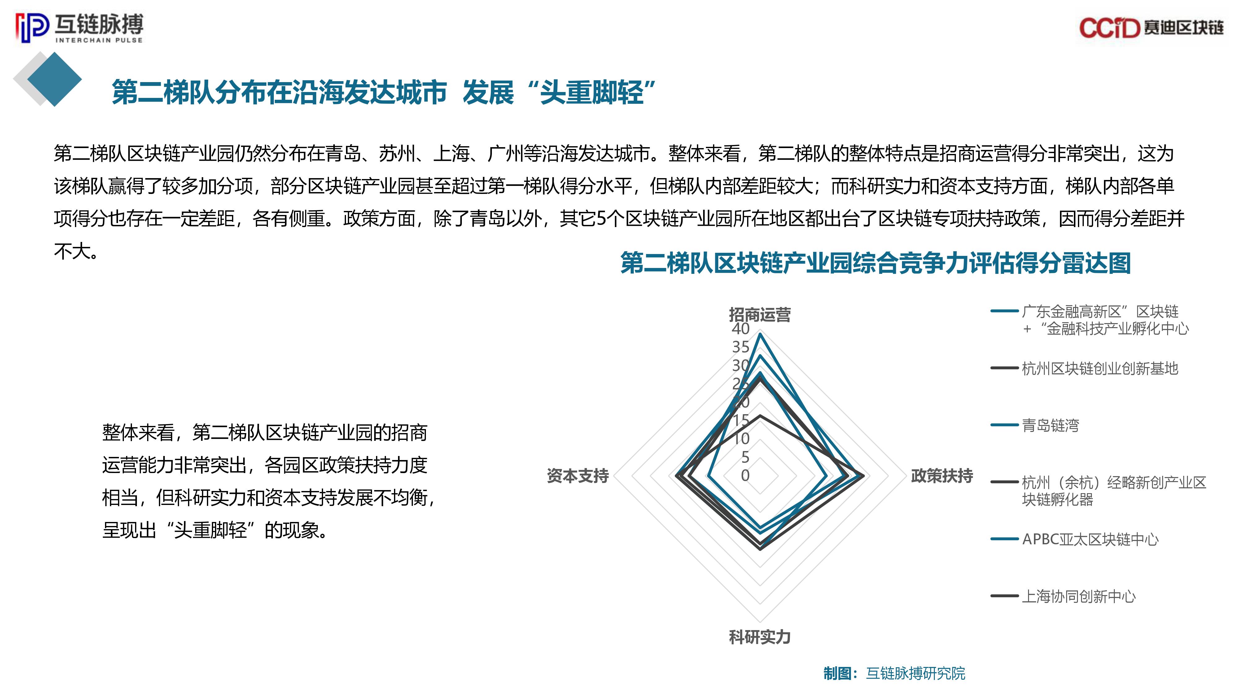区块链技术