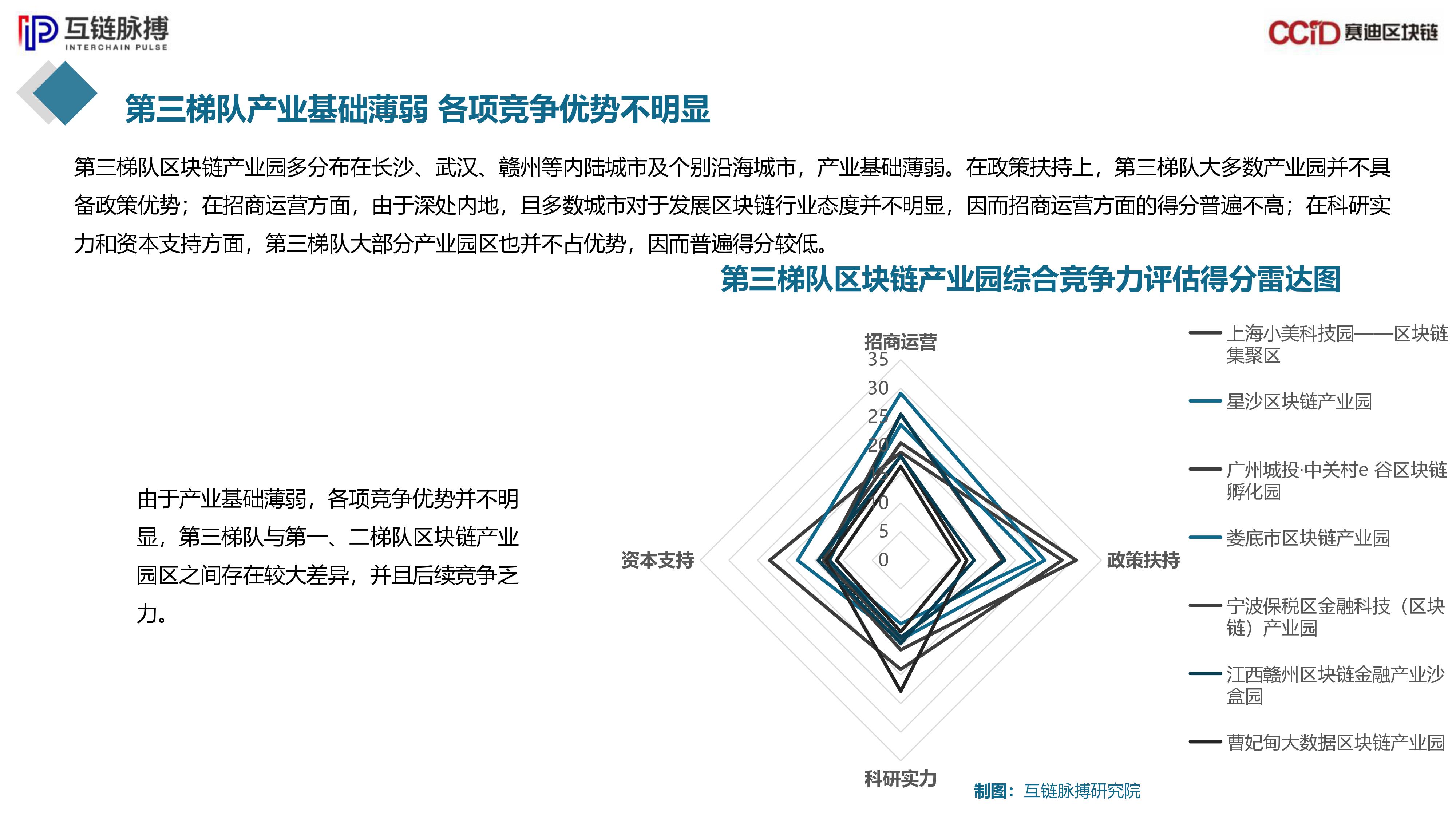 区块链技术