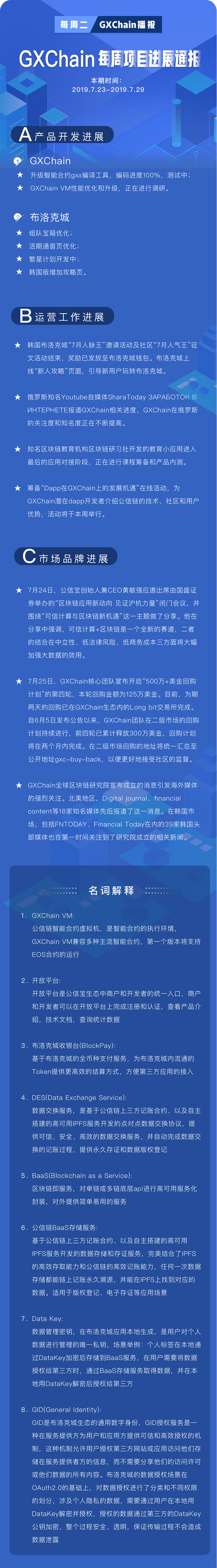 GXChain