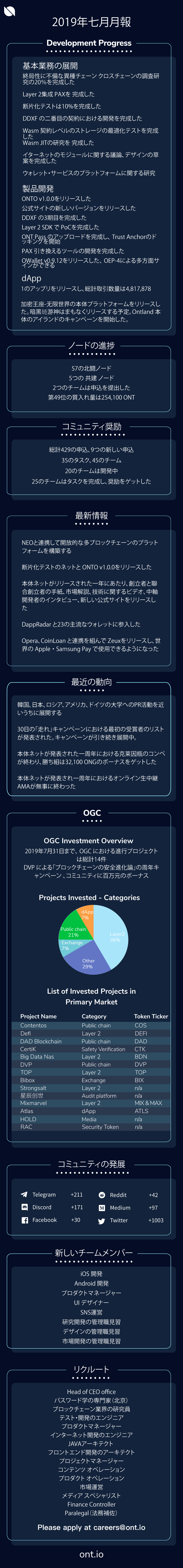 本体ONT