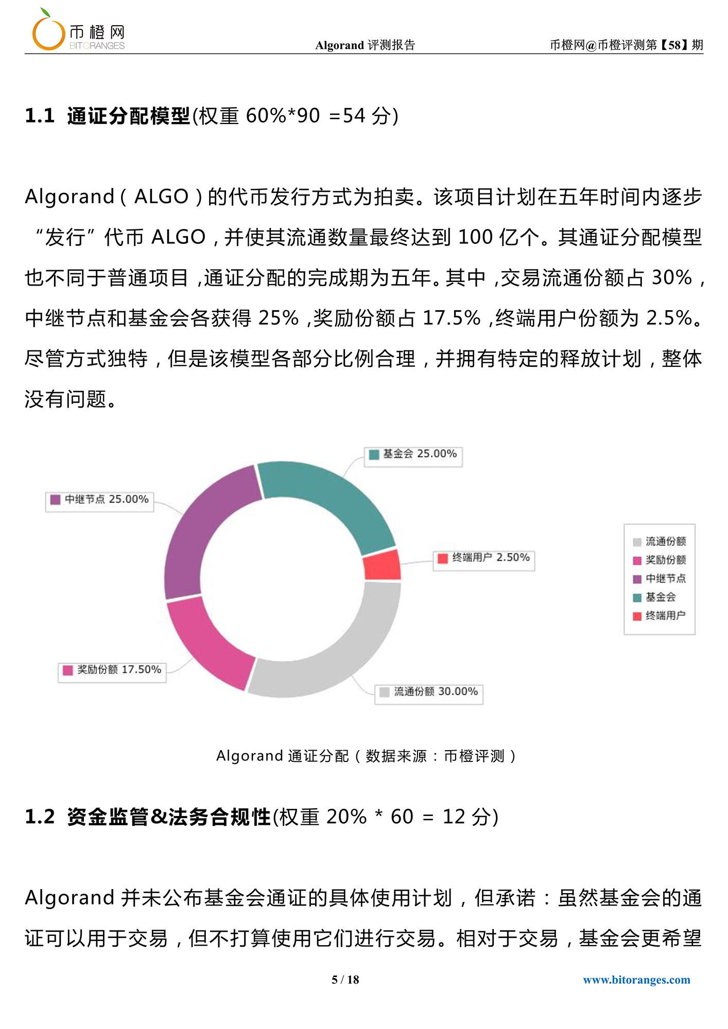 ALGO