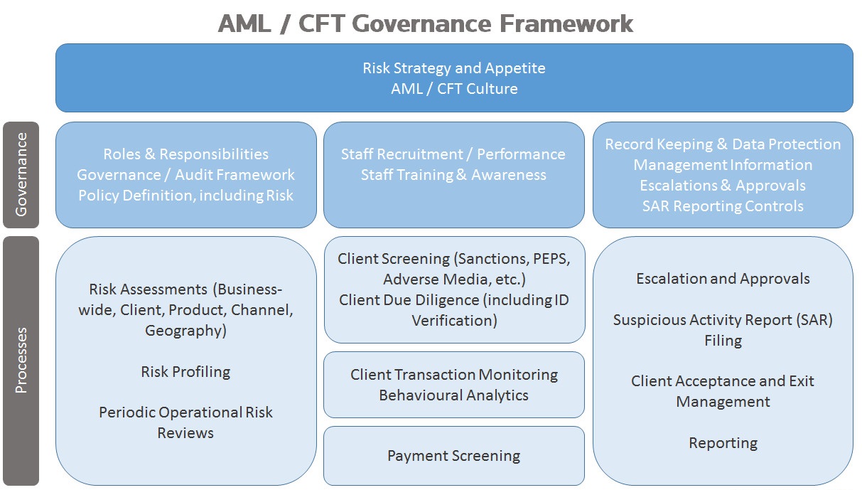 证券类通证
