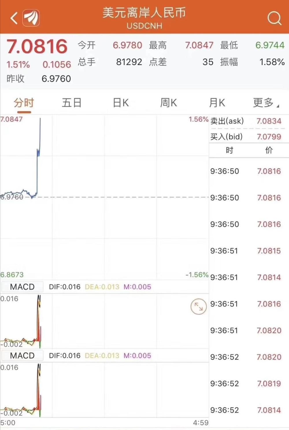 火星专栏