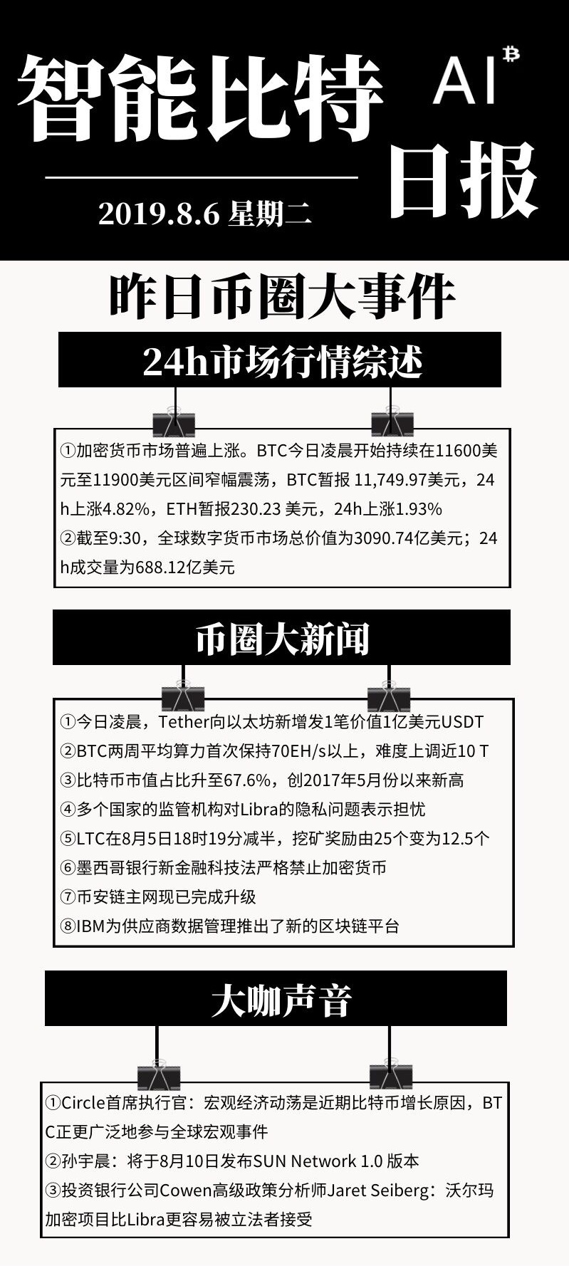 比特币