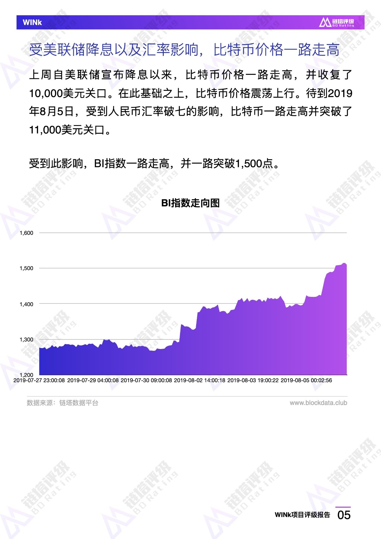 评级