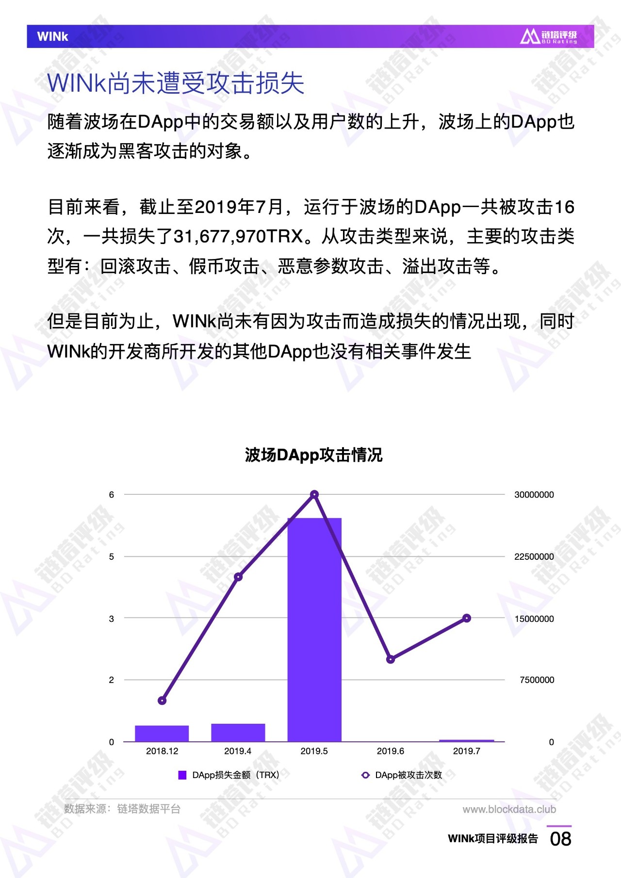 评级