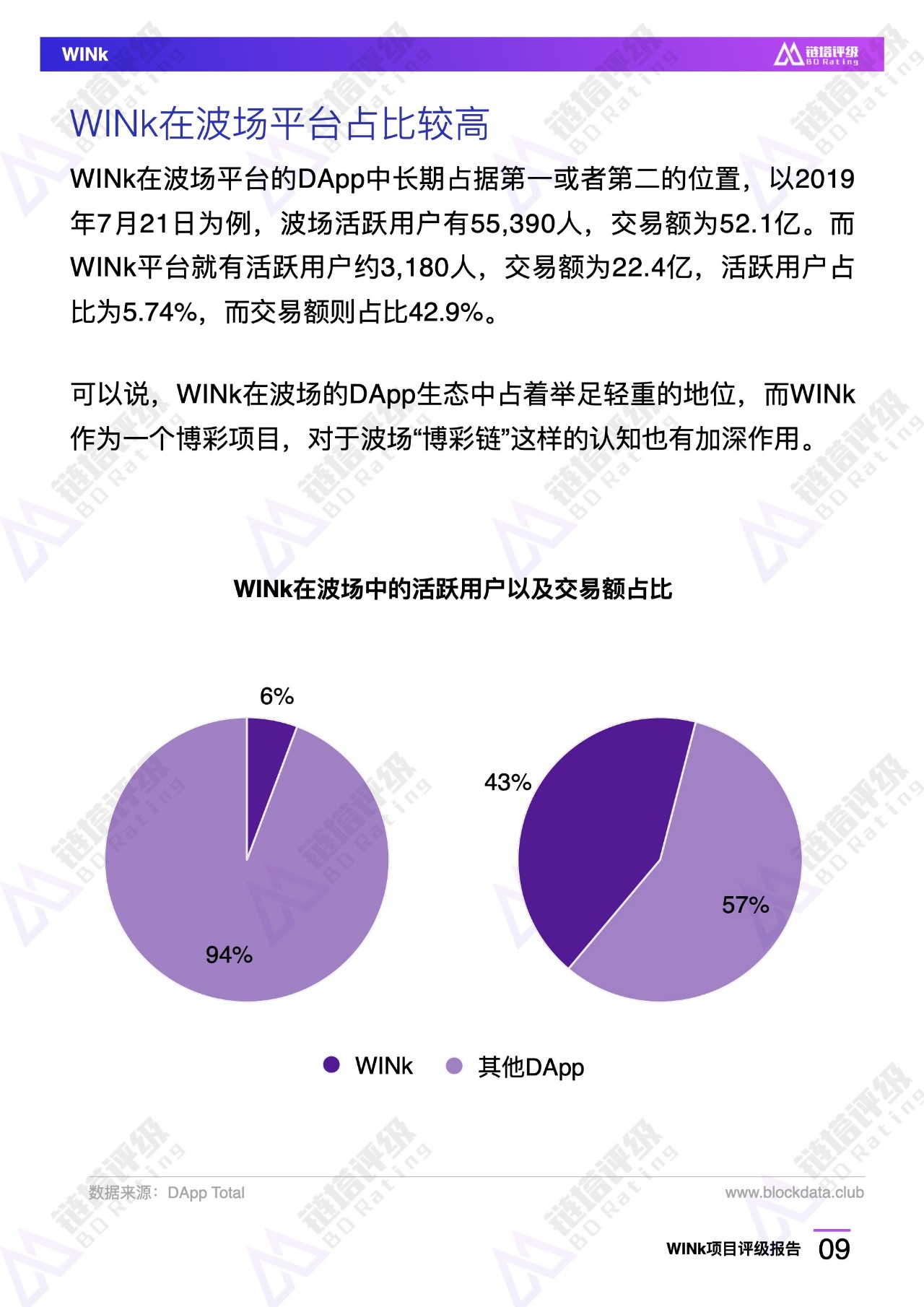 评级