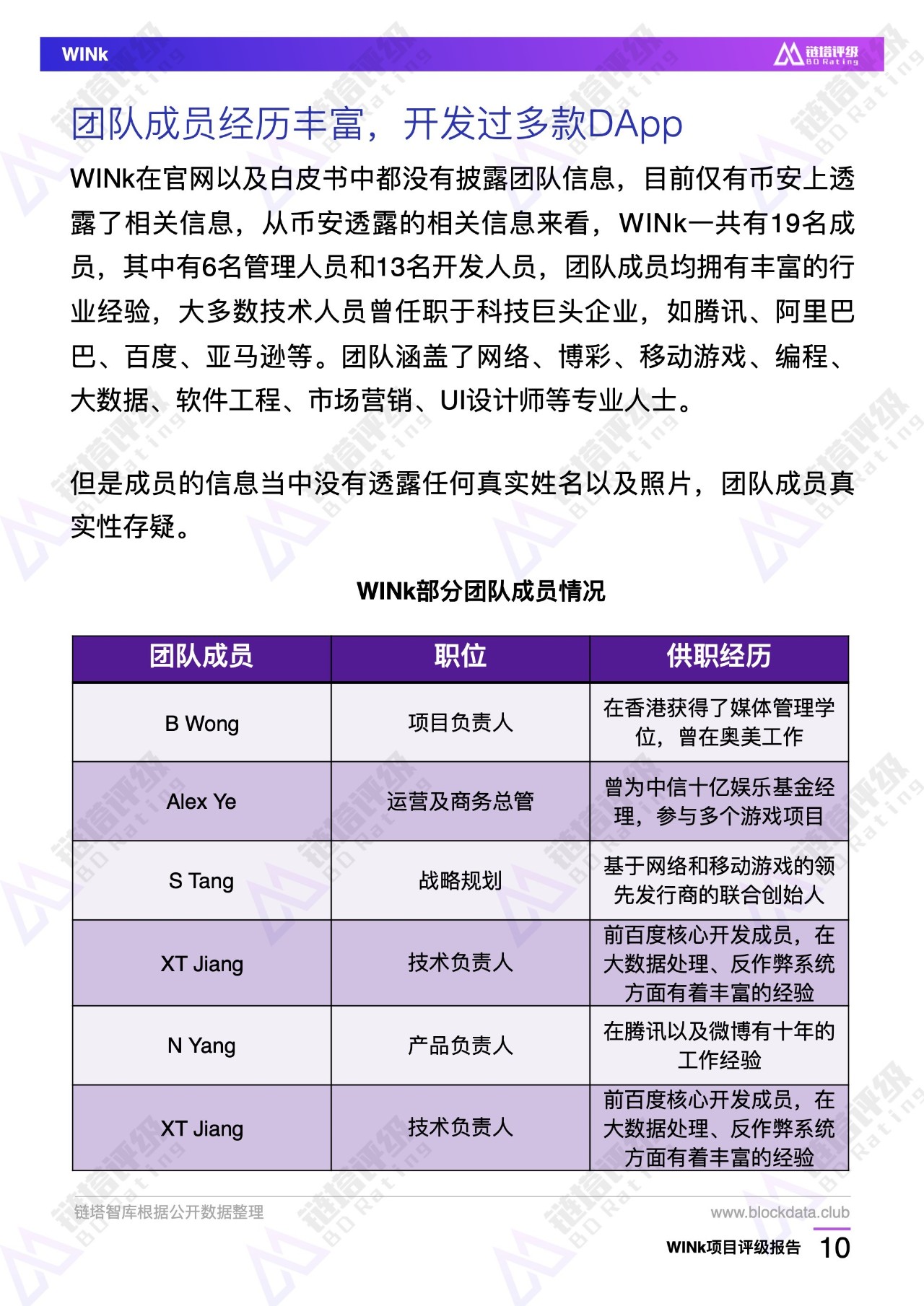 评级