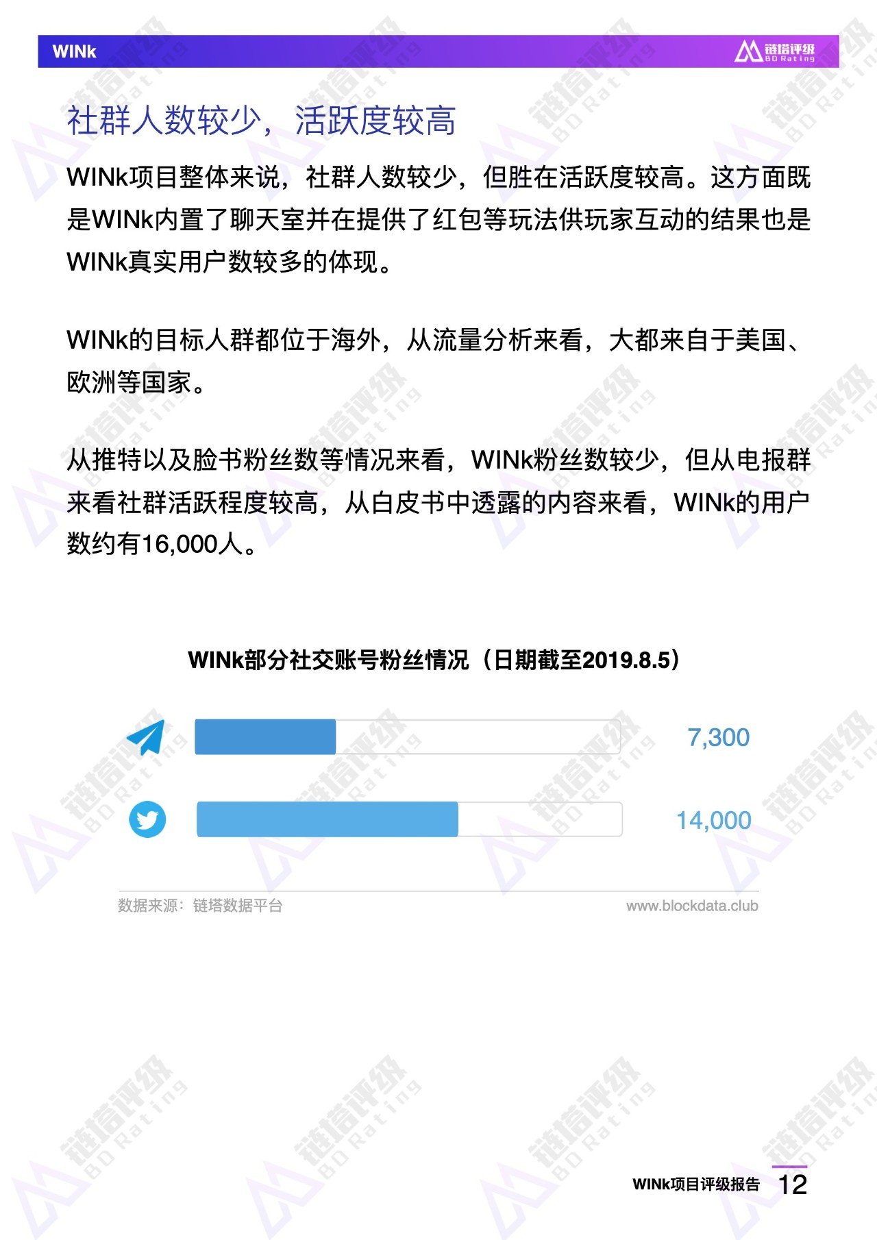 评级