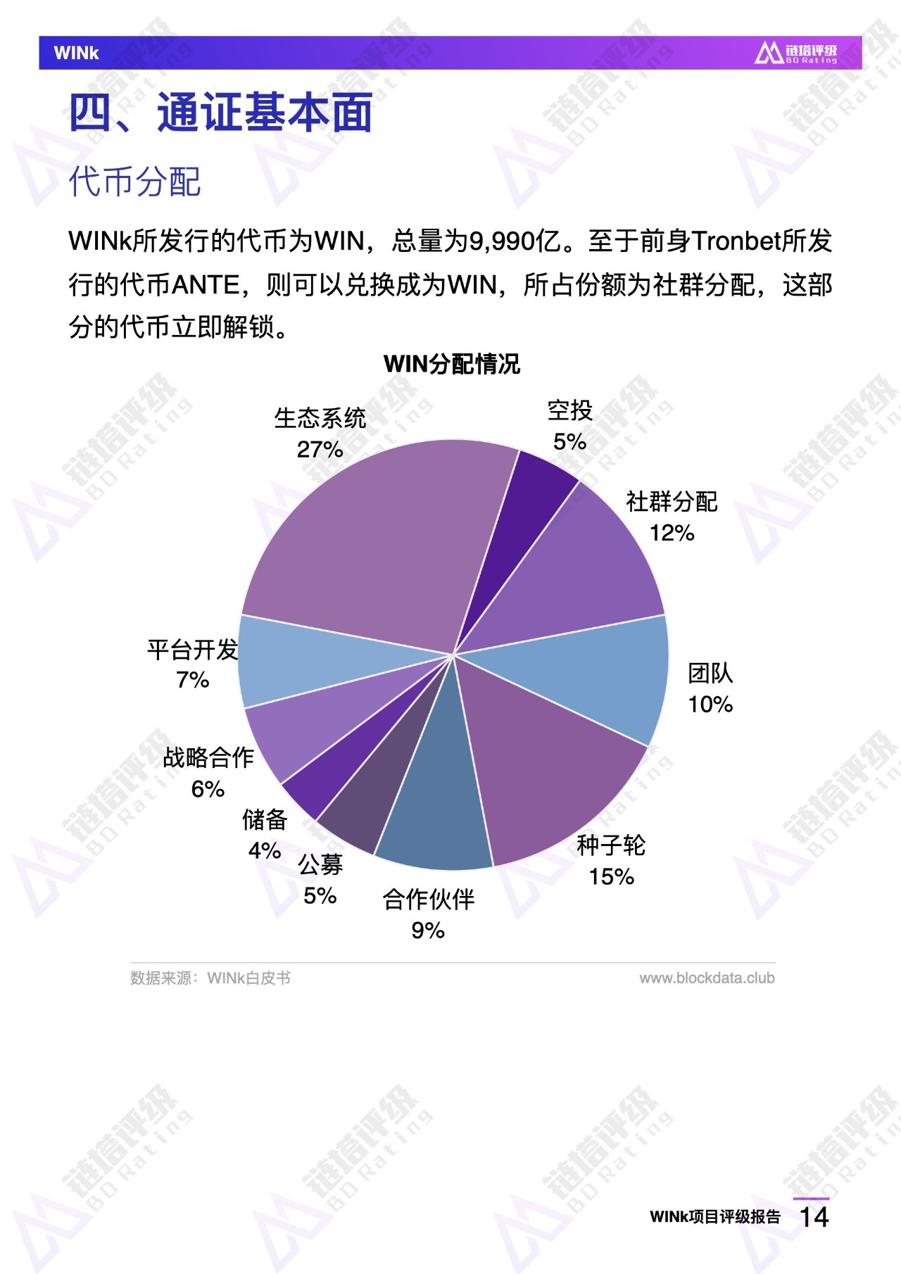 评级