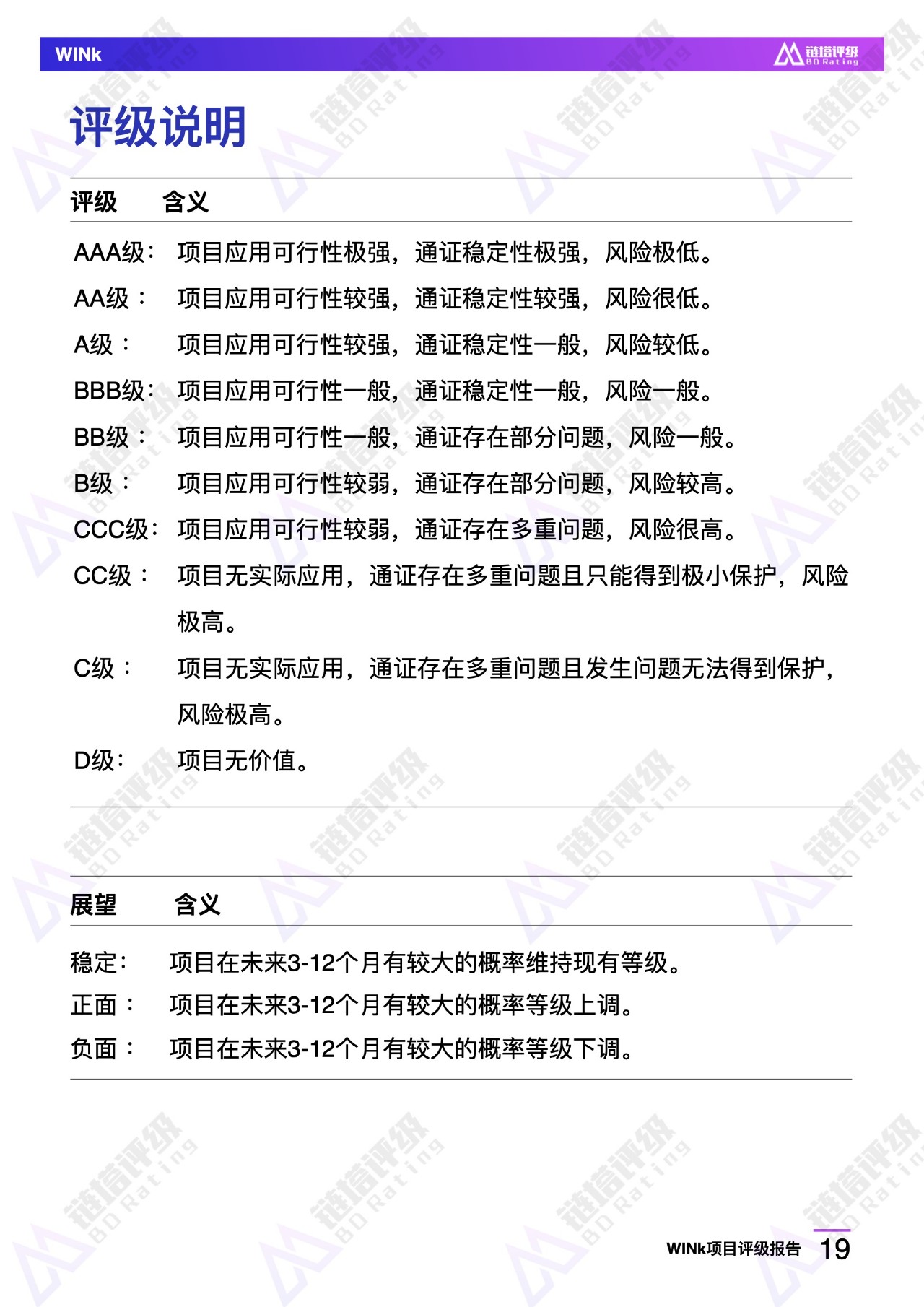 评级