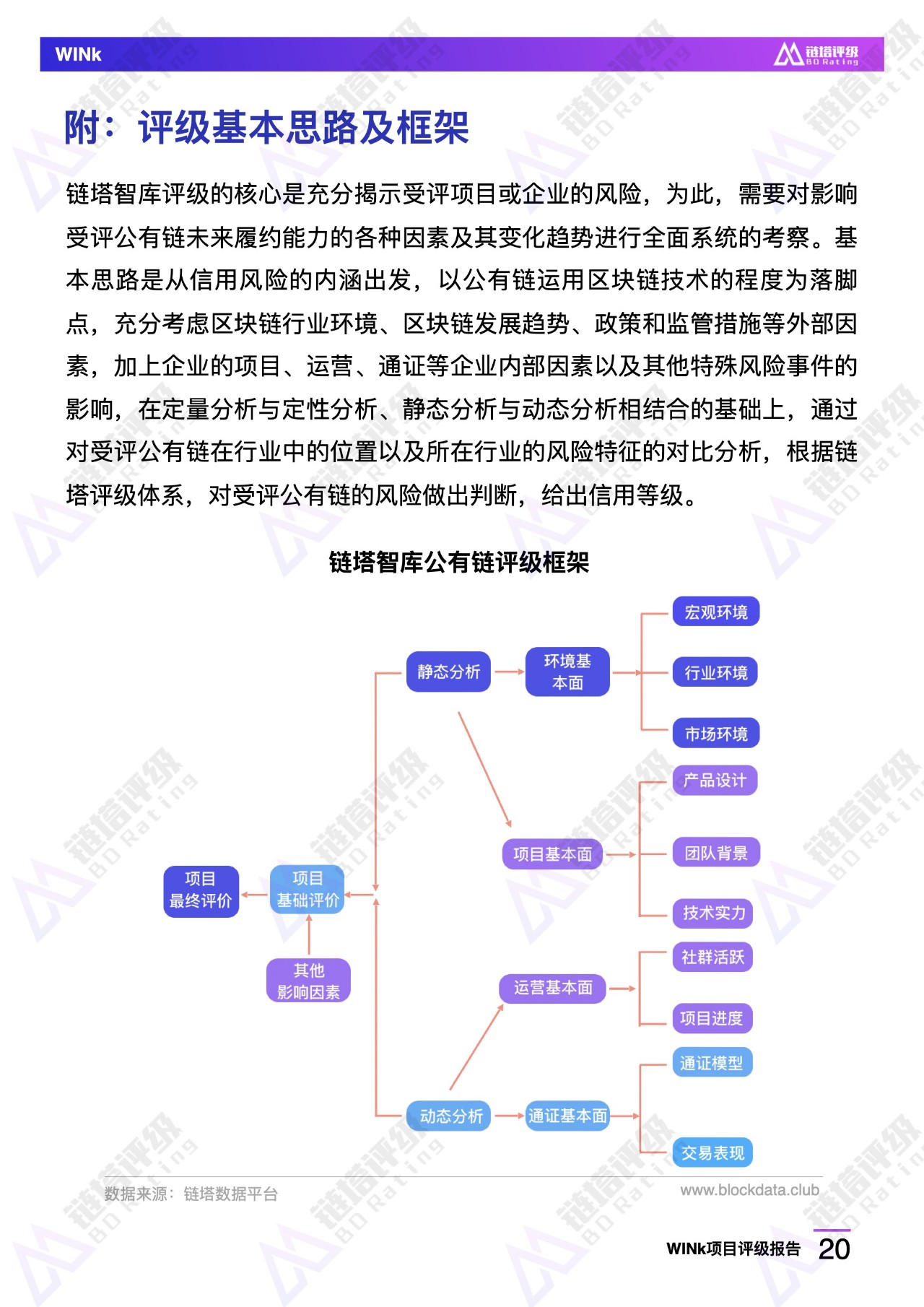 评级