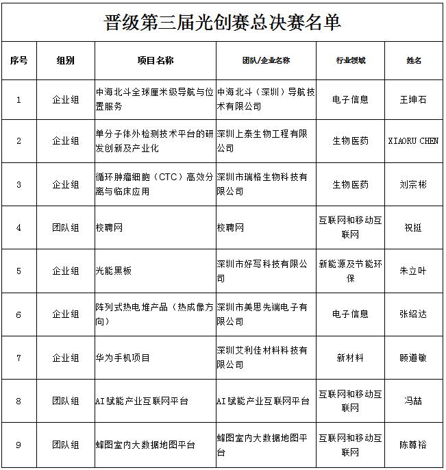 创业