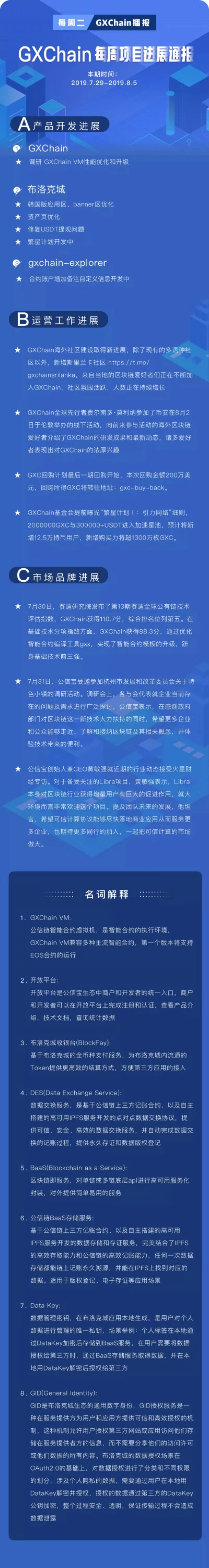 GXChain