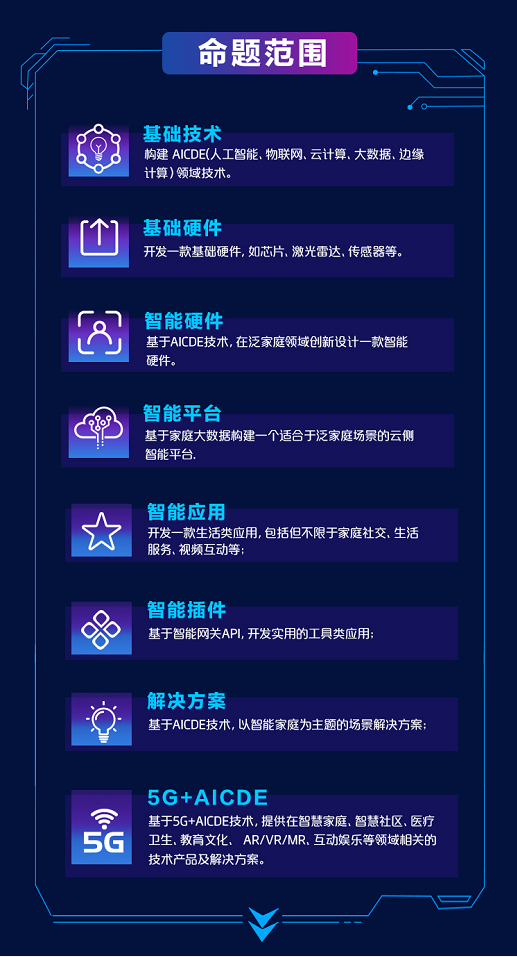 创业