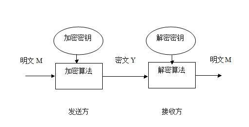 区块链