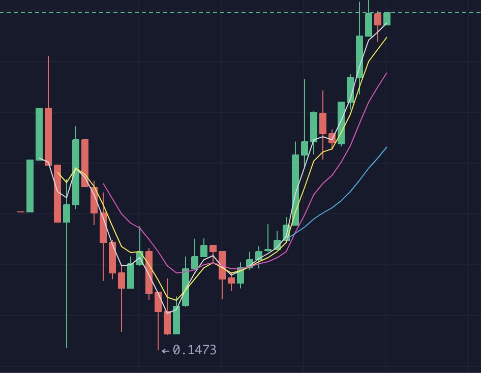 FMEX