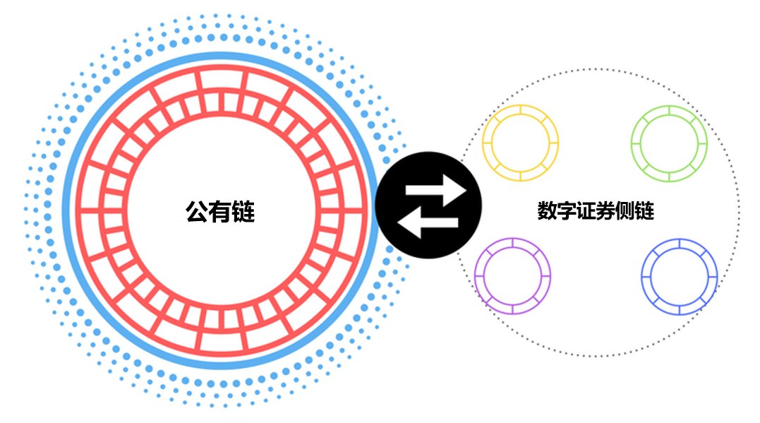 许可链