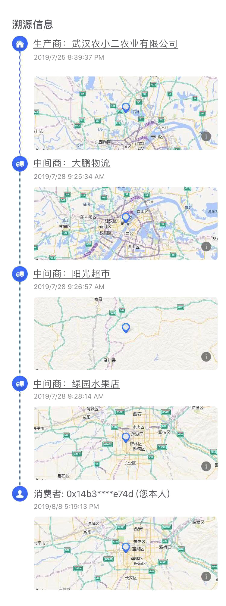 区块链农业