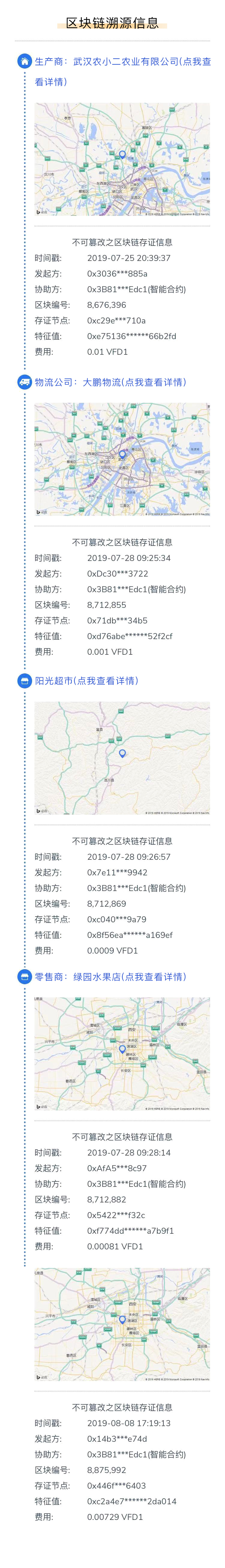 区块链农业