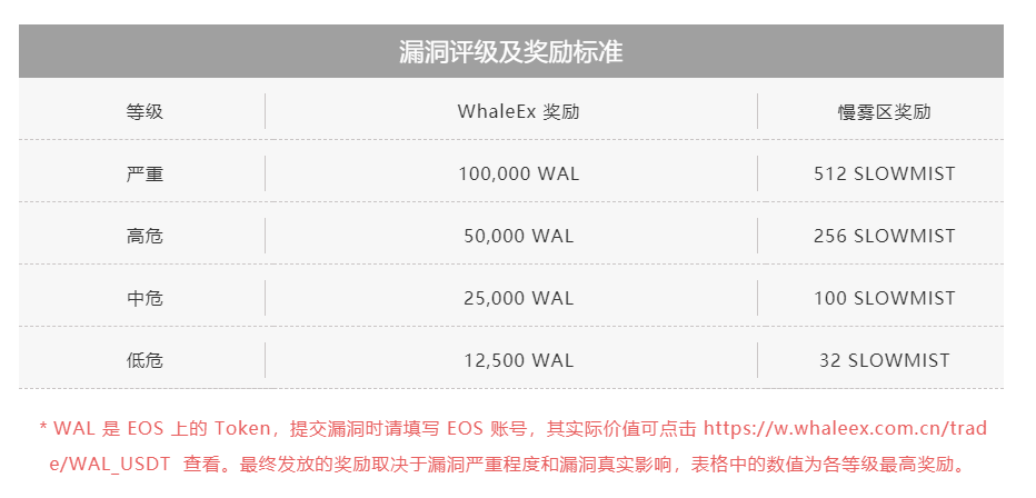 WAL