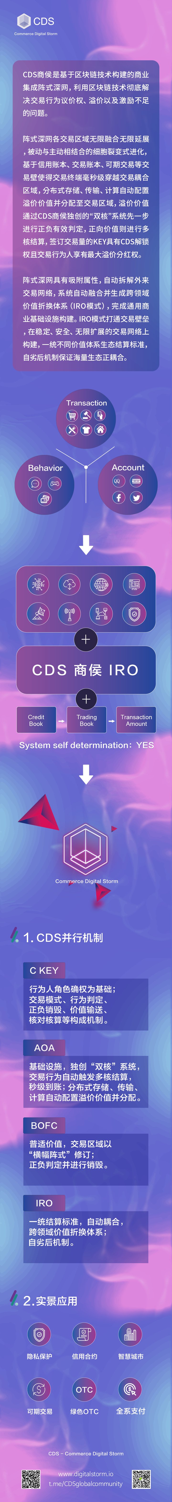 商侯