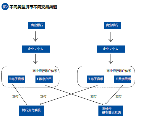 央行数字货币
