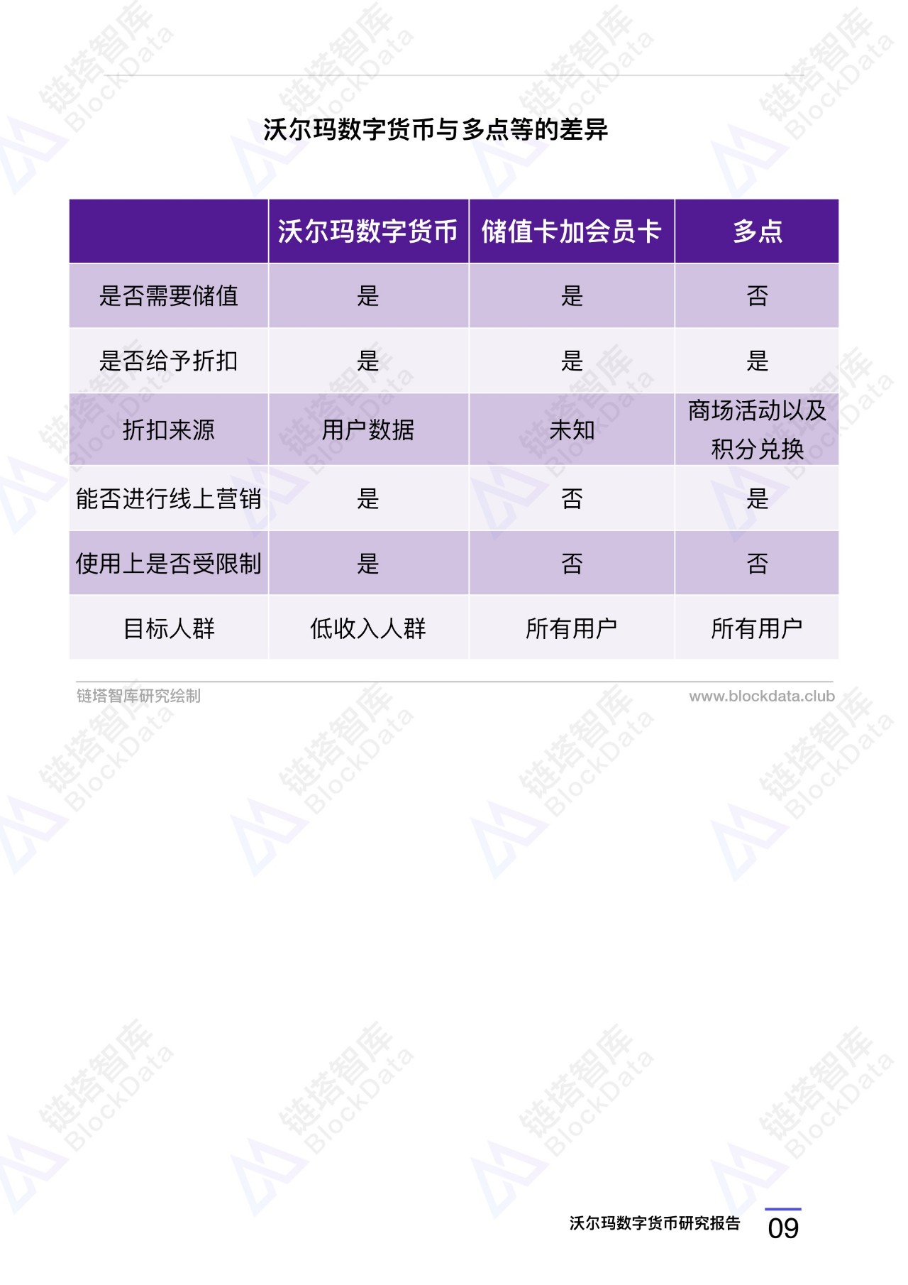 沃尔玛