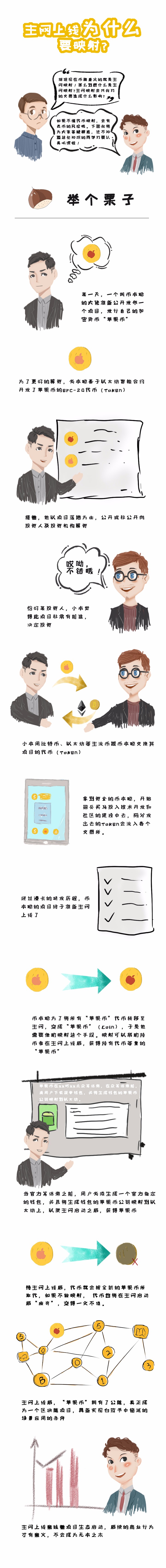 主网