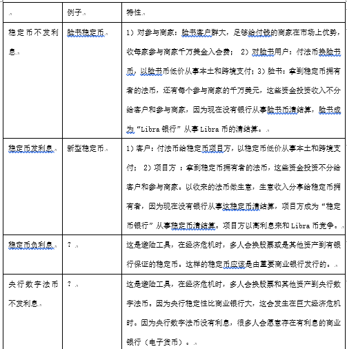 数字货币
