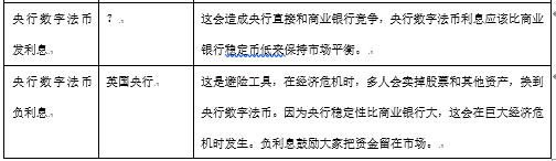 数字货币