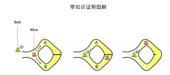 区块链