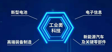 创业