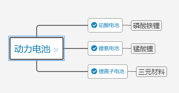 创业