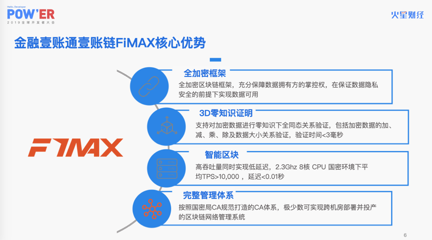 火星开发者大会