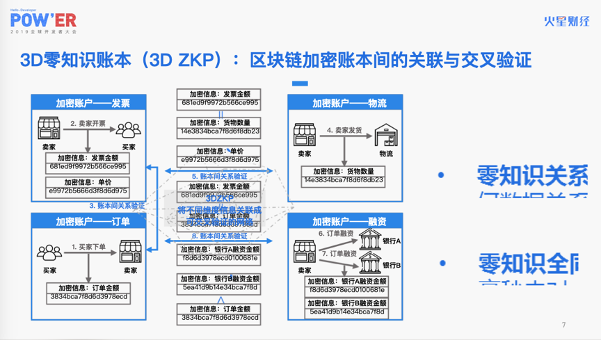 火星开发者大会