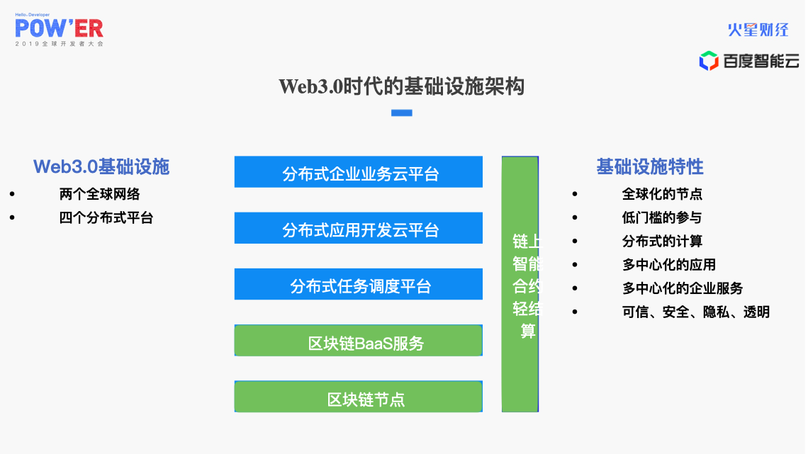 POWER北京