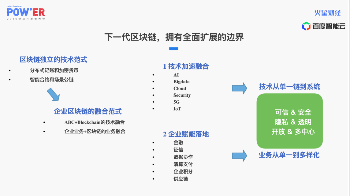 POWER北京