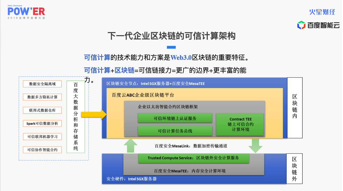 POWER北京