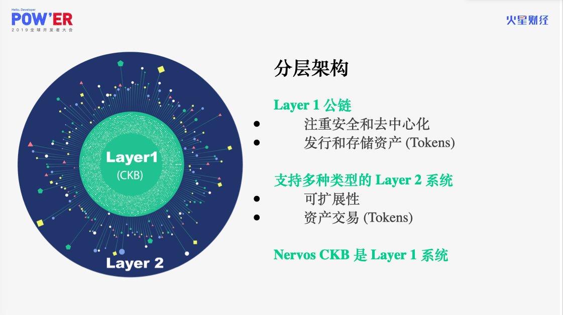 POWER北京