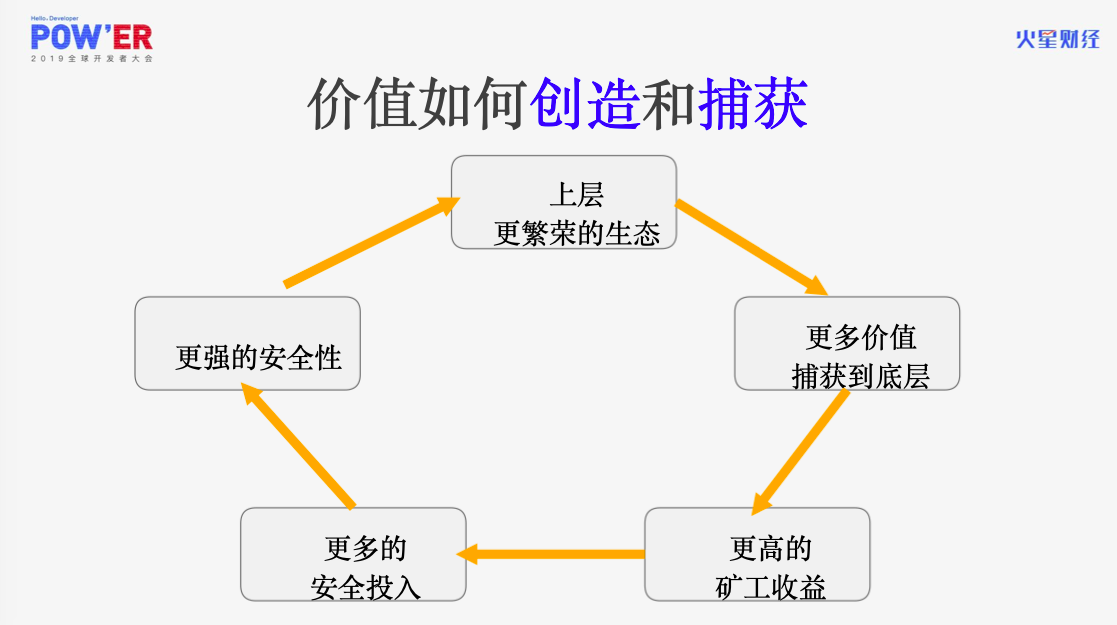 POWER北京
