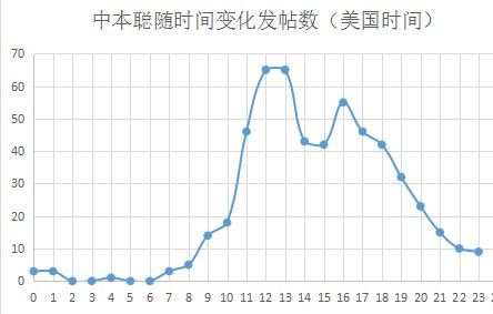 中本聪